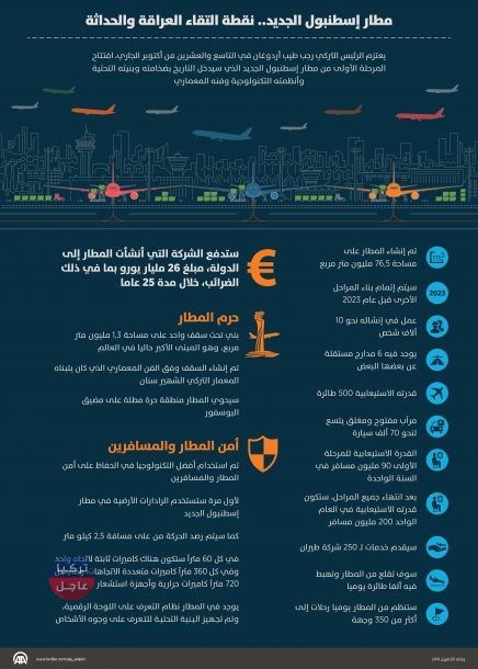 أردوغان يفتتح أكبر مطار في العالم (تقرير+ فيديو)