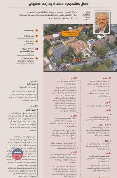 القنصل السعودي بإسطنبول يمكن أن يتم اعتقاله ... (صحيفة تركية) القنصل السعودي بإسطنبول يمكن أن يتم اعتقاله ... (صحيفة تركية)