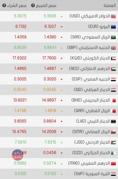 اسعار صرف العملات واسعار الذهب في تركيا مع نهاية اليوم الثلاثاء 5/12/2018 اسعار صرف العملات واسعار الذهب في تركيا مع نهاية اليوم الثلاثاء 5/12/2018