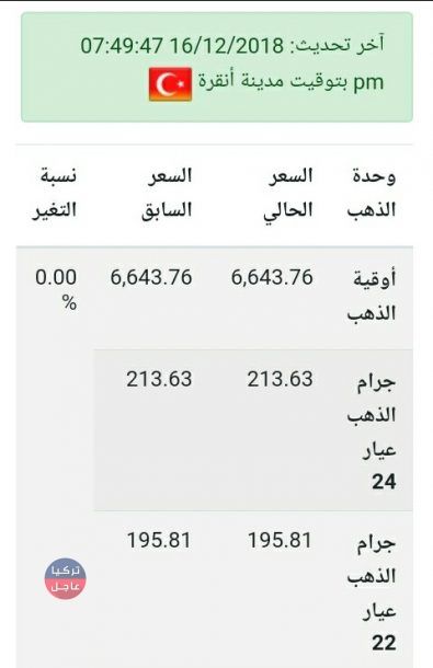 النشرة المسائية لسعر الذهب في تركيا 16/12/2018