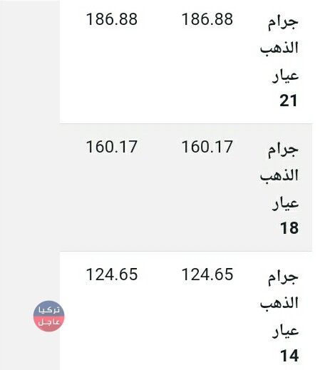 النشرة المسائية لسعر الذهب في تركيا 16/12/2018