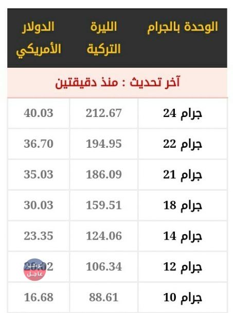سعر الذهب في تركيا اليوم 20/12/2018 النشرة الصباحية