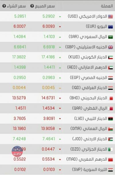 الليرة تتحسن نشرة أسعار صرف العملات مع نهاية اليوم الاربعاء 26/12/2018