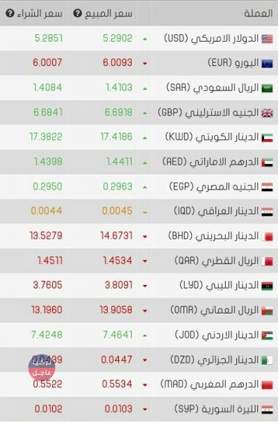 الليرة التركية تحافظ على تحسنها أمام الدولار نشرة صباح الجمعة 28/12/2018