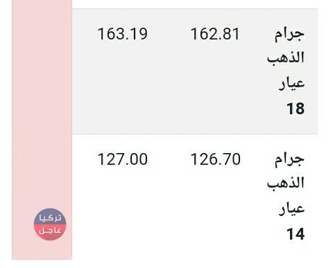 ارتفاع الذهب رغم انخفاض الدولار نشرة اليوم السبت 29/12/1018