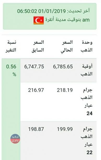 سعر الذهب في تركيا مع بداية العام الجديد الثلاثاء 1/1/2019