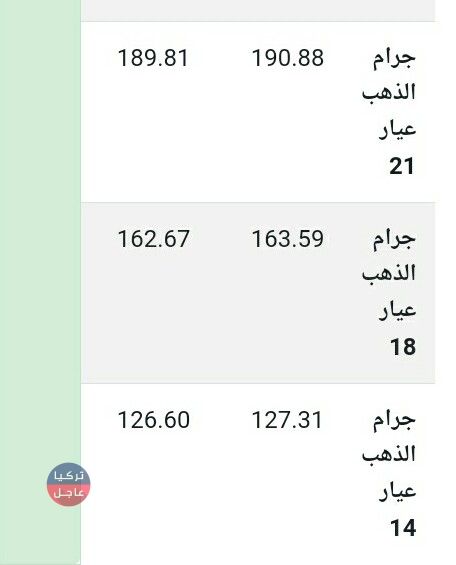 سعر الذهب في تركيا مع بداية العام الجديد الثلاثاء 1/1/2019