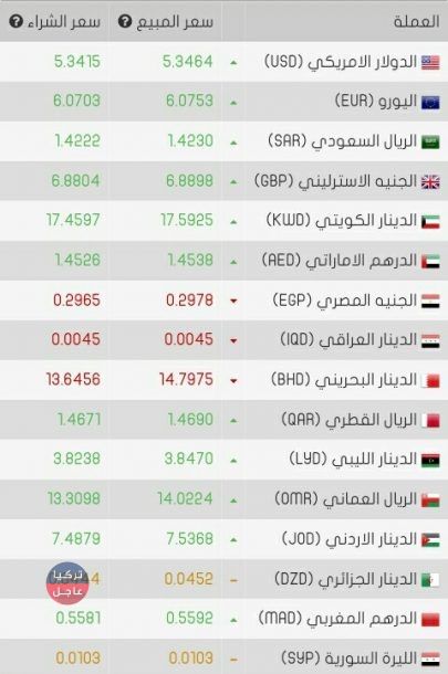 نشرة أسعار الصرف للعملات العربية والاجنبية مقال الليرة التركية اليوم الثلاثاء 22/1/2019 نشرة أسعار الصرف للعملات العربية والاجنبية مقال الليرة التركية اليوم الثلاثاء 22/1/2019