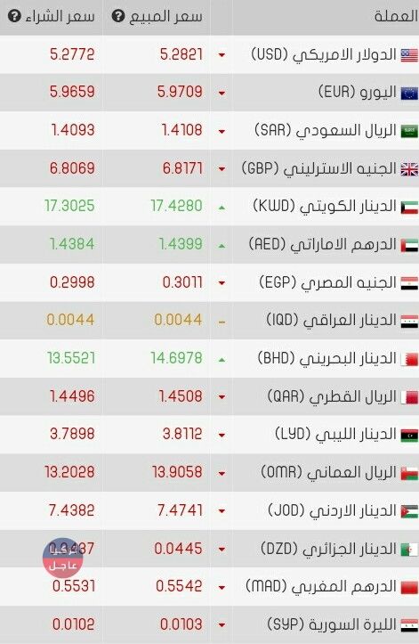 نشرة اسعار صرف الليرة التركية مقابل باقي العملات الخميس 14 شباط 2019