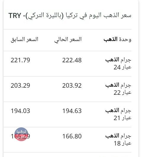 سعر الذهب اليوم في تركيا يشهد ارتفاع بسيط اليوم الخميس 14 شباط 2019