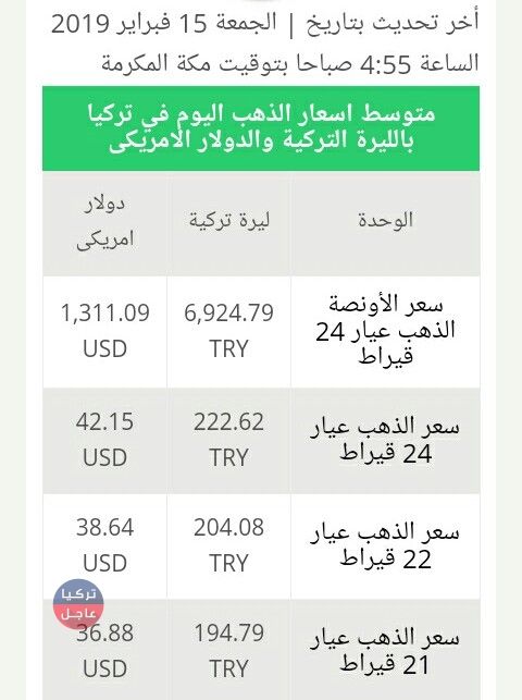 سعر الذهب اليوم في تركيا الجمعة 15 شباط 2019