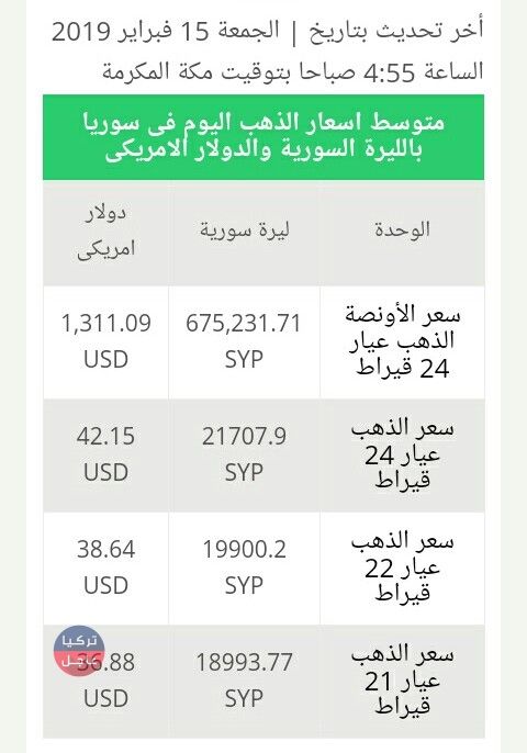سعر الذهب اليوم في سوريا الجمعة 15 شباط 2019