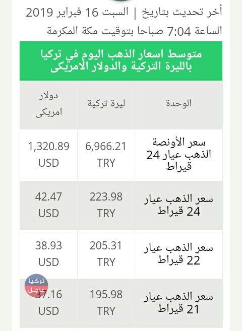 سعر الذهب اليوم في تركيا 16/2/2019