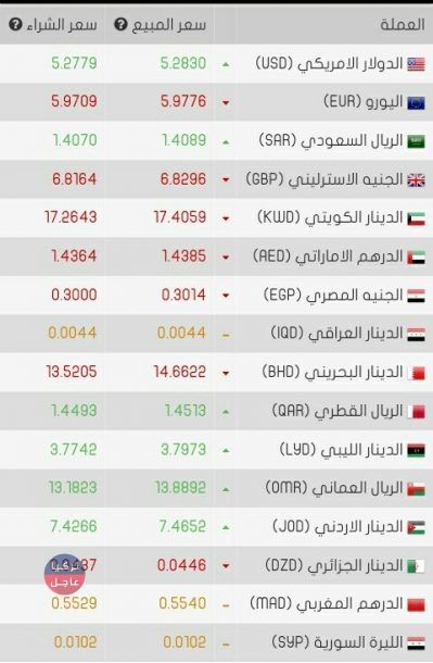 سعر الدولار اليوم و باقي العملات العربية الاجنبية مقابل الليرة الاثنين 18/2/2019