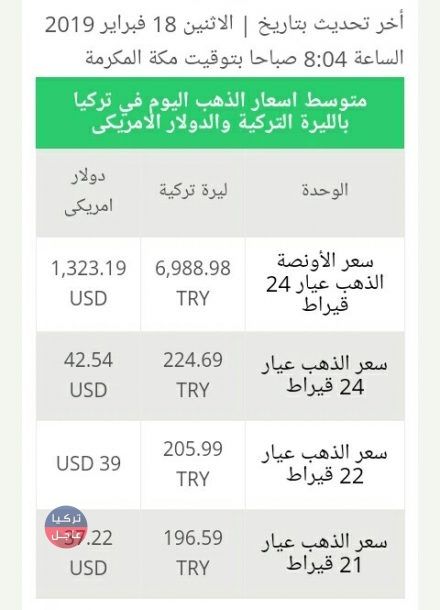 سعر الذهب اليوم في تركيا الاثنين 18/2/2019