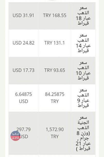 سعر الذهب اليوم في تركيا الاثنين 18/2/2019