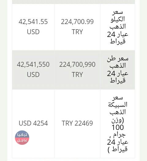 سعر الذهب اليوم في تركيا الاثنين 18/2/2019