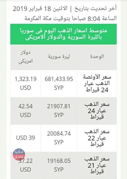 سعر الذهب اليوم في سوريا الاثنين 18/2/2018