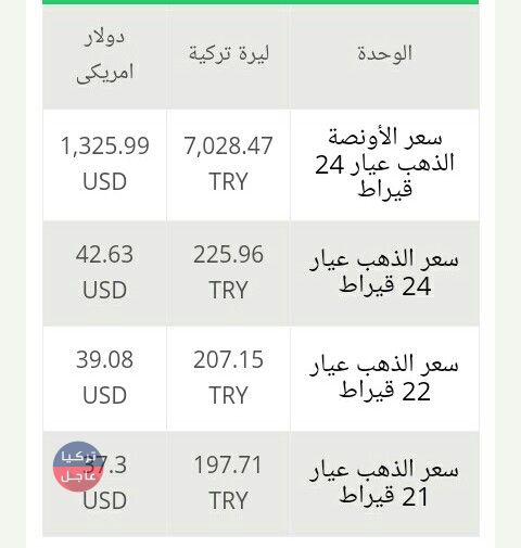 سعر الذهب اليوم في تركيا الثلاثاء 19 شباط 2019