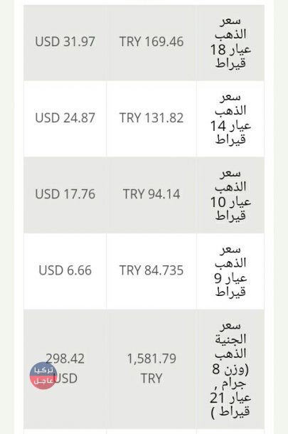 سعر الذهب اليوم في تركيا الثلاثاء 19 شباط 2019