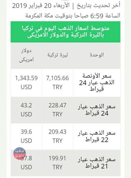 سعر الذهب اليوم في تركيا الاربعاء 20/2/2019