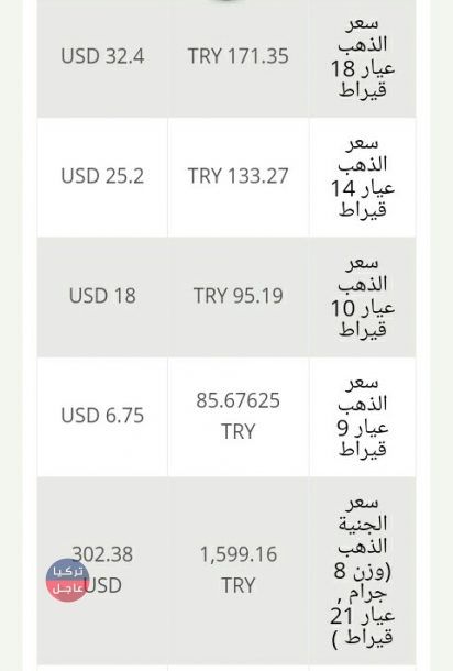 سعر الذهب اليوم في تركيا الاربعاء 20/2/2019
