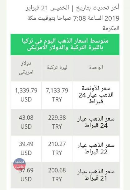 سعر الذهب اليوم في تركيا الخميس 21/2/2019