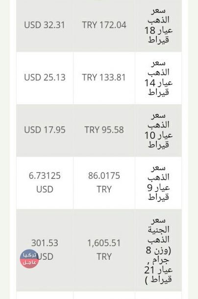 سعر الذهب اليوم في تركيا الخميس 21/2/2019