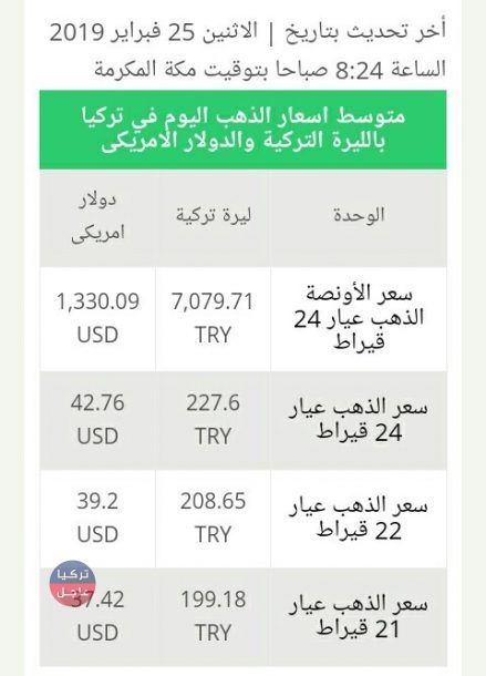 سعر الذهب اليوم في تركيا الاثنين 25/2/2019