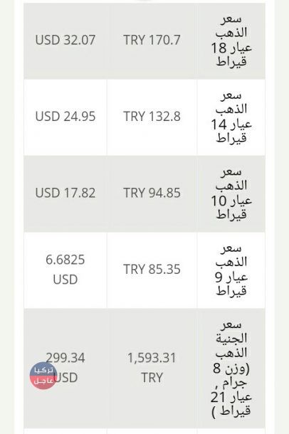 سعر الذهب اليوم في تركيا الاثنين 25/2/2019
