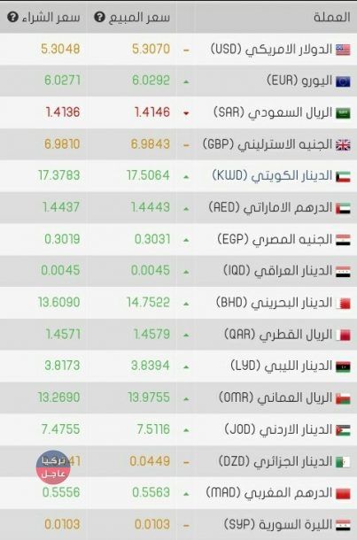 سعر صرف العملات العربية و الاجنبية مقابل الليرة لليوم الثلاثاء 26/2/2019