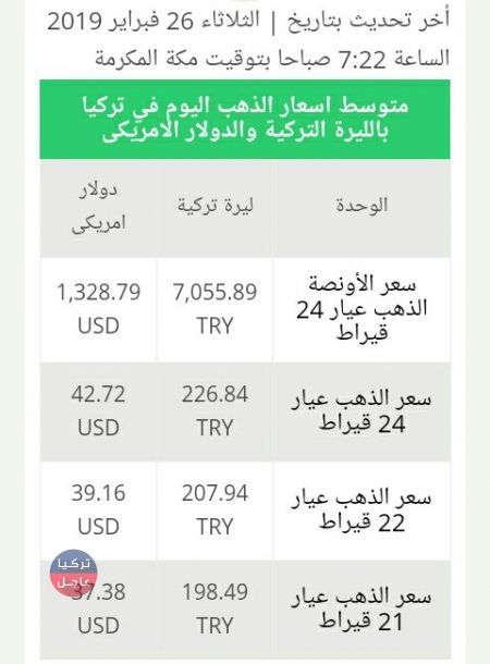 سعر الذهب اليوم في تركيا الثلاثاء 26/2/2019