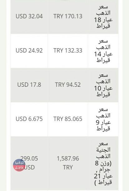 سعر الذهب اليوم في تركيا الثلاثاء 26/2/2019