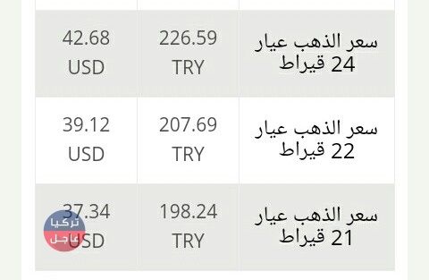 سعر الذهب اليوم في تركيا الاربعاء 27/2/2019 سعر الذهب اليوم في تركيا الاربعاء 27/2/2019