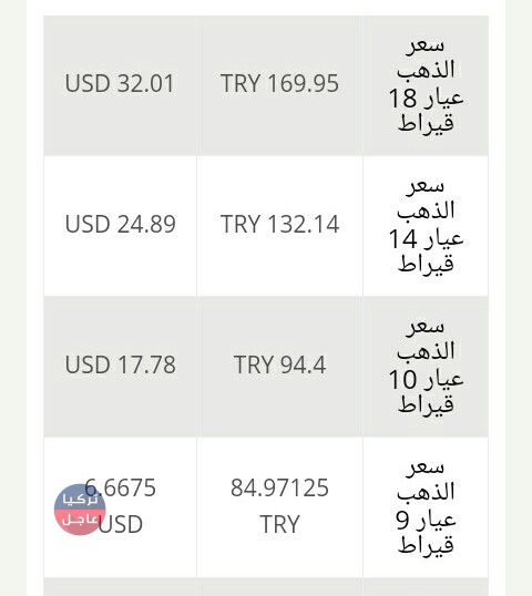 سعر الذهب اليوم في تركيا الاربعاء 27/2/2019 سعر الذهب اليوم في تركيا الاربعاء 27/2/2019