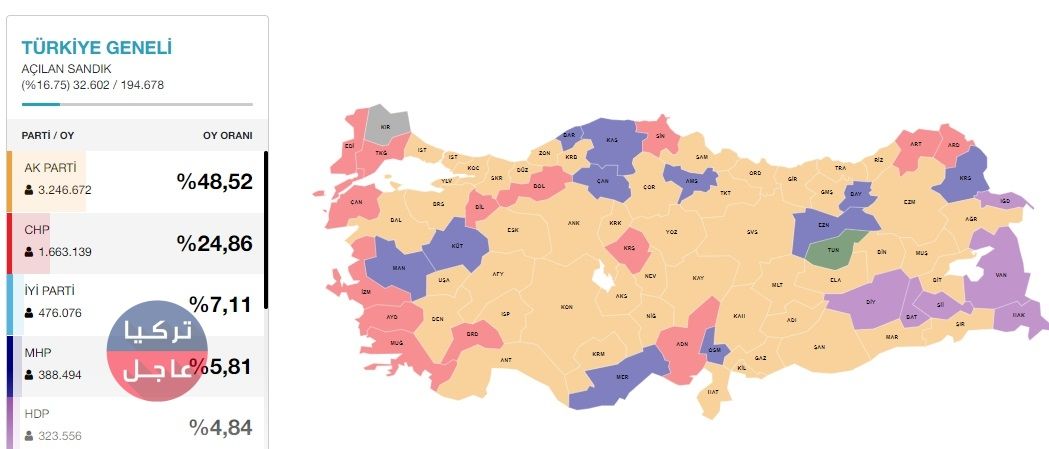 حزب العدالة والتنمية الحاكم يتصدر القائمة واليكم آخر النتائج حزب العدالة والتنمية الحاكم يتصدر القائمة واليكم آخر النتائج