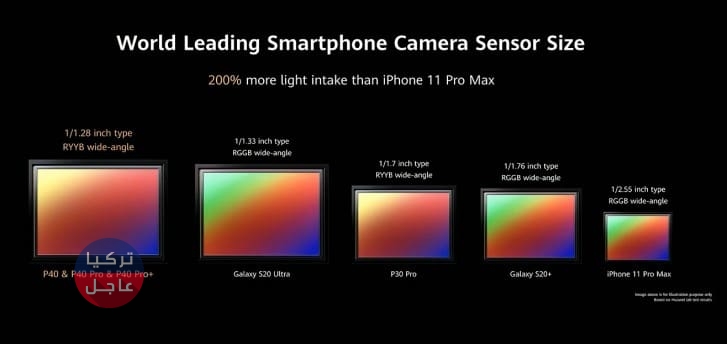هاتف هواوي Huawei الجديد والخارق Huawei P40 Pro إليكم المواصفات والأسعار هاتف هواوي Huawei الجديد والخارق Huawei P40 Pro إليكم المواصفات والأسعار