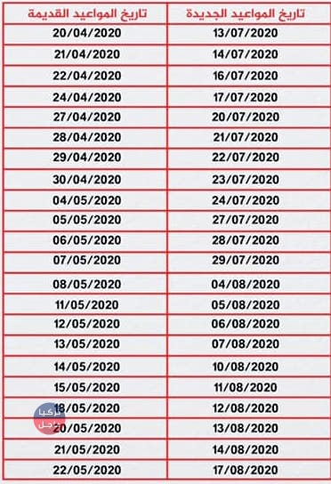 تركيا هام.. تأجيل مقابلات الإقامة السياحية بسبب تدابير كورونا