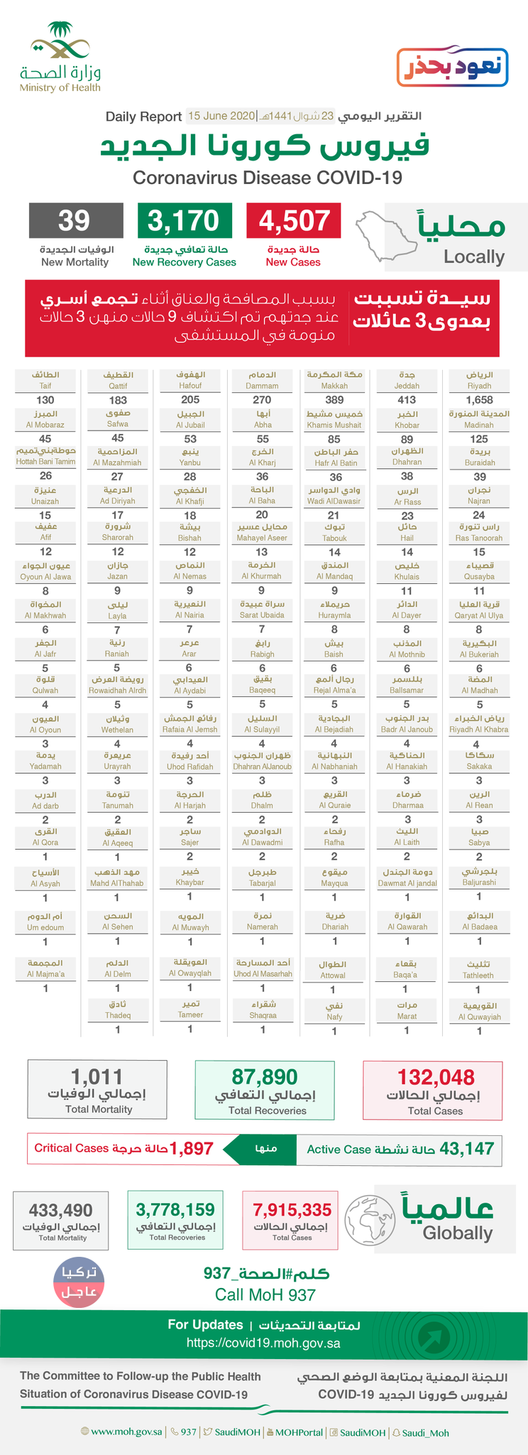 ارتفاع عدد الاصابات بكورونا في السعودية وإليكم توزعها في المدن ارتفاع عدد الاصابات بكورونا في السعودية وإليكم توزعها في المدن