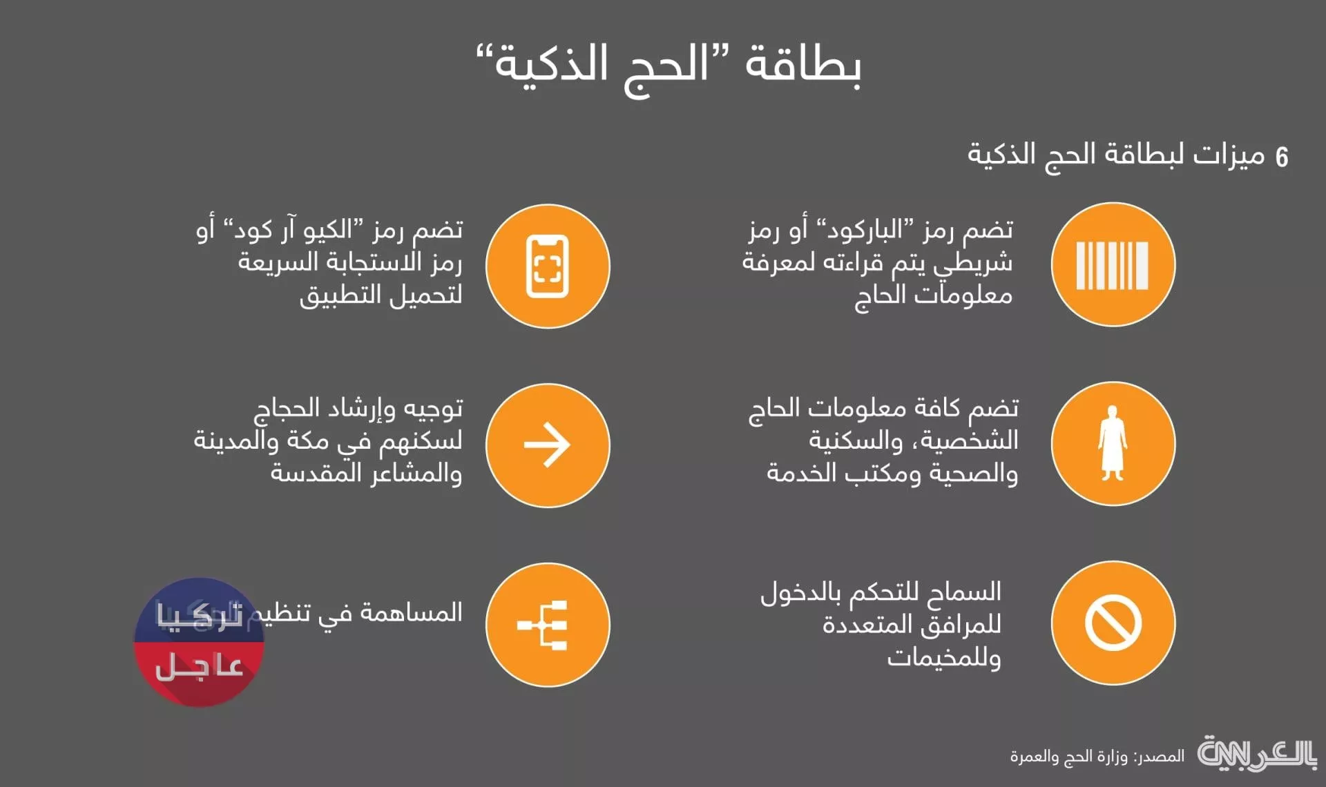 بطاقة الحج الذكية تعلن عنها السعودية 2021 - 2022 وهذه ميزات بطاقة الحج الذكية بطاقة الحج الذكية تعلن عنها السعودية 2021 - 2022 وهذه ميزات بطاقة الحج الذكية