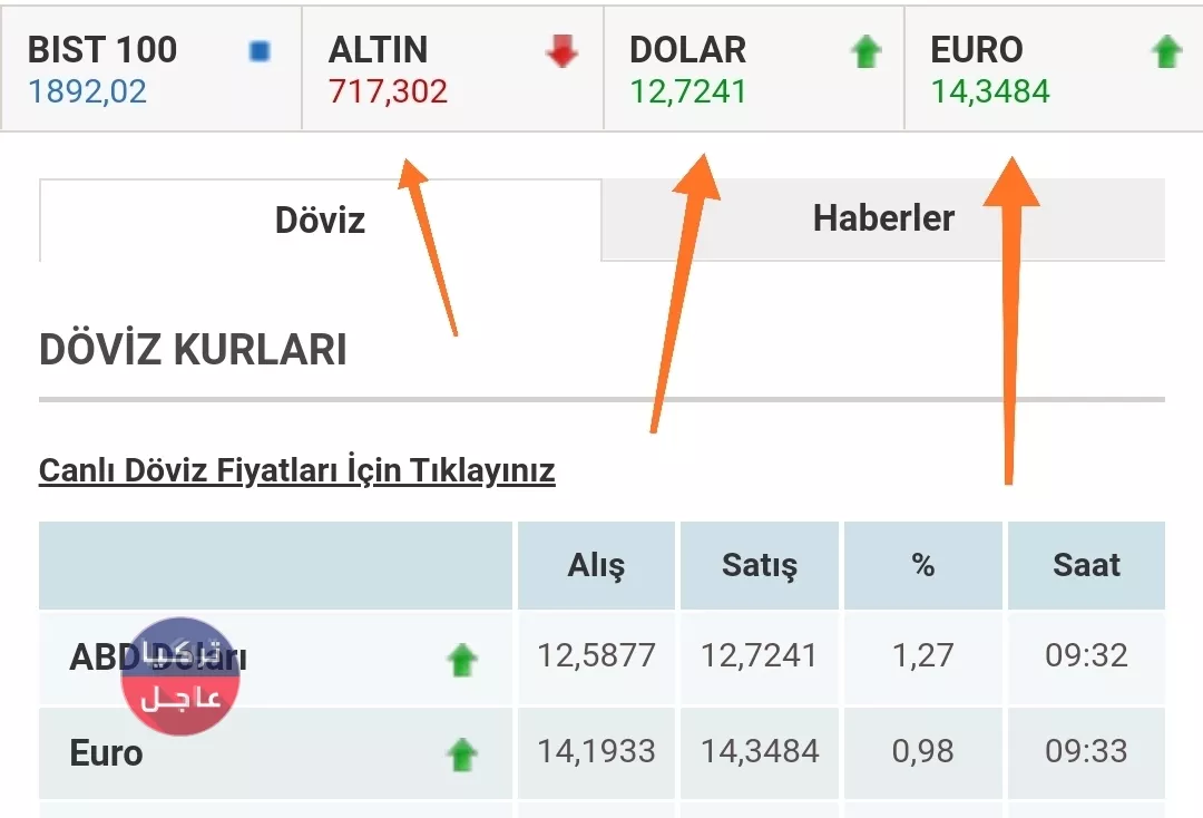 الليرة التركية مقابل الدولار تواصل تحسنها الأسطوري لليوم الثاني على التوالي الليرة التركية مقابل الدولار تواصل تحسنها الأسطوري لليوم الثاني على التوالي