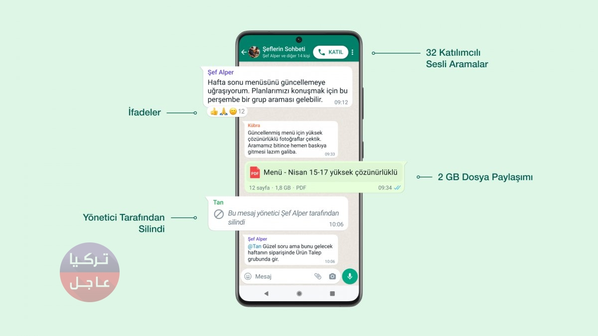 واتساب يختبر ميزة المجتمعات تعرف على طريقة عملها