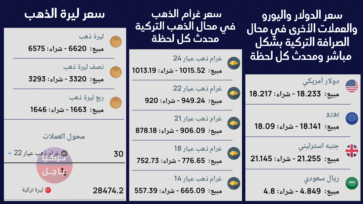 طريقة متابعة لوحة أسعار الذهب وأسعار الدولار واليورو المباشرة في محال الذهب والصرافة التركية