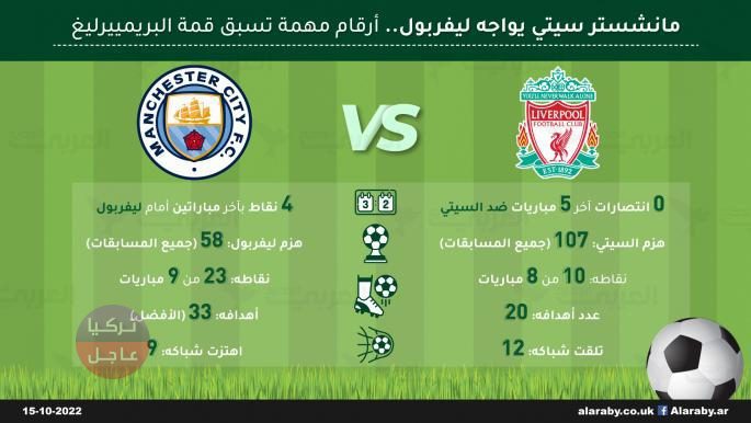 قمة كروية نارية اليوم الأحد! ريال مدريد ضد برشلونة ضمن الكلاسيكو وليفربول ضد مان سيتي