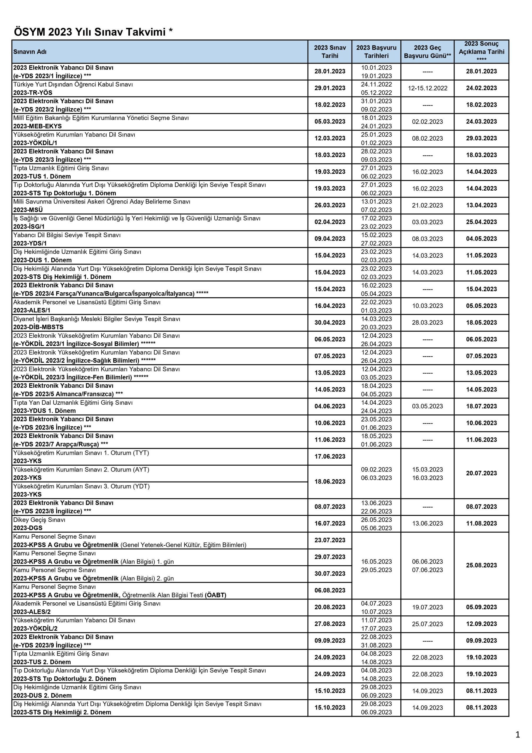 تحديد موعد امتحانات YKS وKPSS وALES وغيرها من قبل رئاسة OSYM للعام 2023 تحديد موعد امتحانات YKS وKPSS وALES وغيرها من قبل رئاسة OSYM للعام 2023