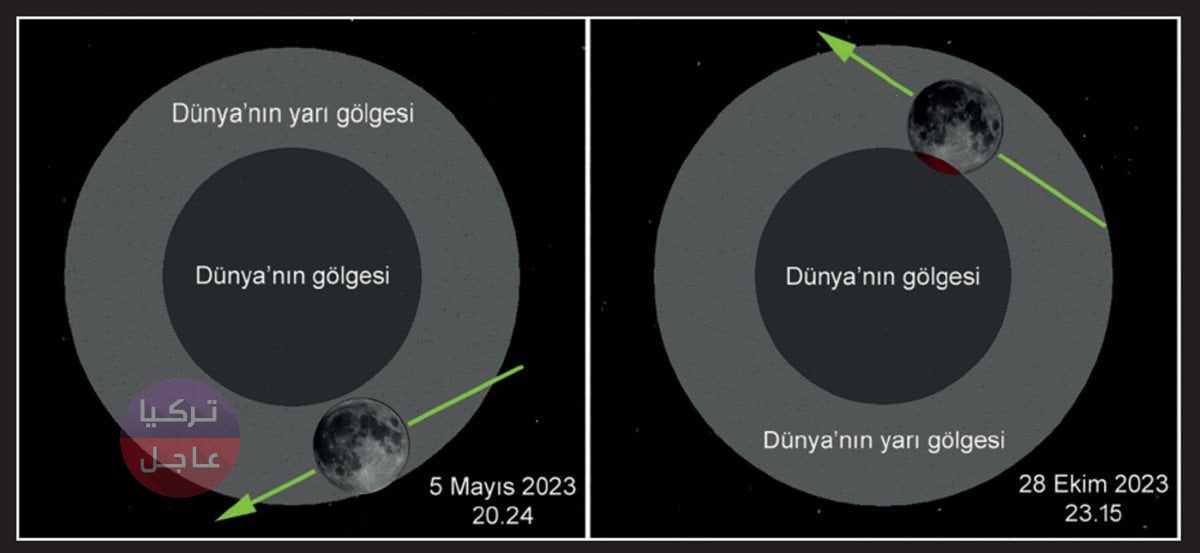 تركيا تستعد لمشاهدة 8 زخات نيزكية مع خسوفين للقمر هذا العام 2023 تركيا تستعد لمشاهدة 8 زخات نيزكية مع خسوفين للقمر هذا العام 2023