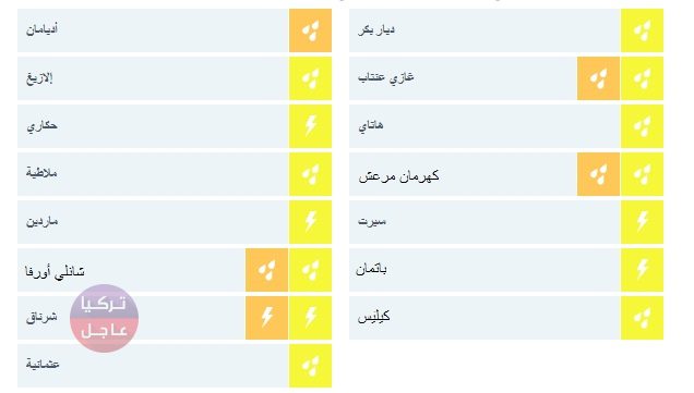 الأرصاد الجوية التركية تحذر 15 ولاية من عواصف مطرية باللونين الأصفر والبرتقالي