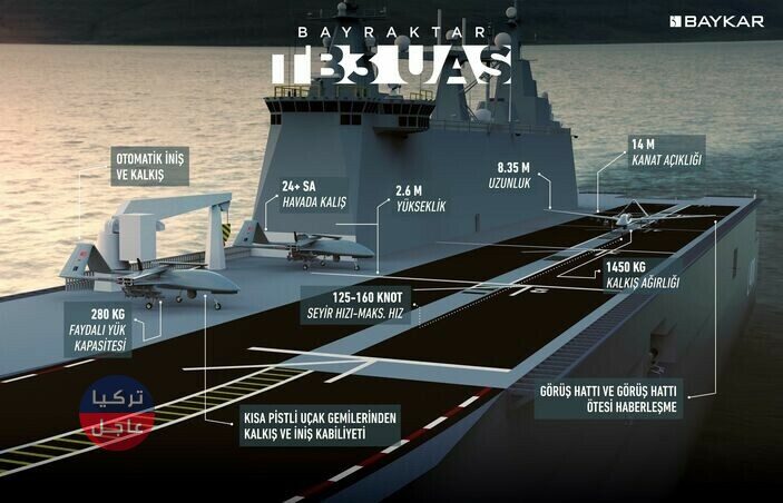 بمشاركة عربية معرض تكنوفيست يشهد تفاعلا كبيرا في تركيا | صور من الحدث بمشاركة عربية معرض تكنوفيست يشهد تفاعلا كبيرا في تركيا | صور من الحدث