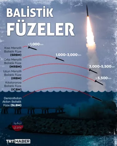 مشاهد من تجربة صاروخ طايفون (الإعصار) تركي الصنع والذي أرعب اليونان مشاهد من تجربة صاروخ طايفون (الإعصار) تركي الصنع والذي أرعب اليونان
