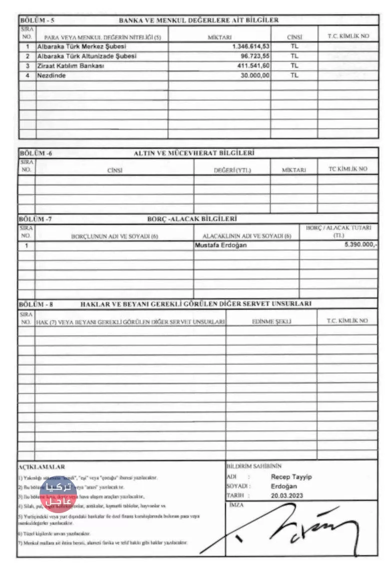 عاجل: أردوغان يفصح عن حجم أمواله وممتلكاته قبل استلام ولايته الجديدة عاجل: أردوغان يفصح عن حجم أمواله وممتلكاته قبل استلام ولايته الجديدة